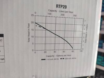 KLİMA DRENAJ POMPASI SALON TİPİ 2 LT - 4